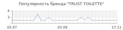 Популярность trust toilette