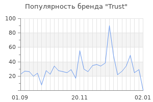Популярность бренда trust