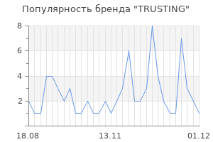Популярность бренда trusting