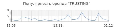 Популярность trusting