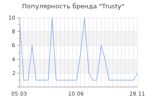 Популярность бренда trusty