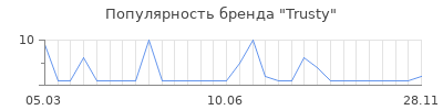 Популярность trusty