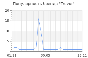 Популярность бренда Truvor