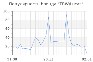 Популярность бренда trw lucas