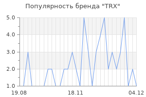 Популярность бренда trx