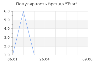 Популярность бренда Tsar