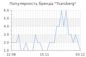 Популярность бренда Tsarsberg
