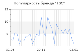 Популярность бренда tsc