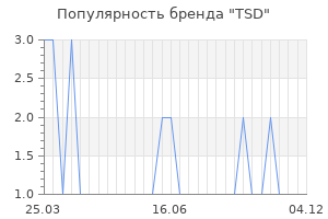 Популярность бренда tsd