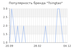 Популярность бренда Tsingtao
