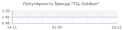 Популярность TSL Outdoor
