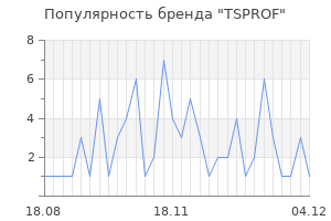 Популярность бренда TSPROF
