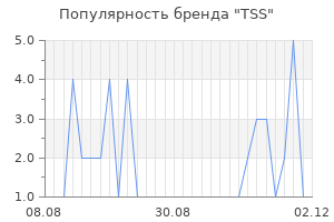 Популярность бренда tss