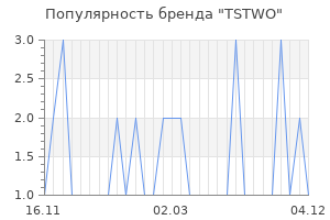Популярность бренда tstwo