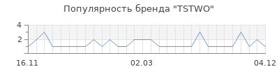 Популярность tstwo