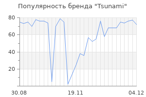 Популярность бренда tsunami
