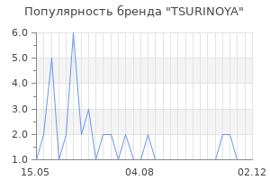 Популярность бренда tsurinoya