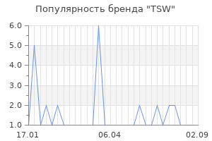 Популярность бренда tsw