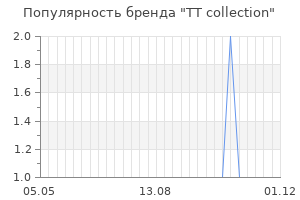 Популярность бренда TT collection
