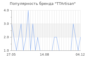 Популярность бренда TTArtisan