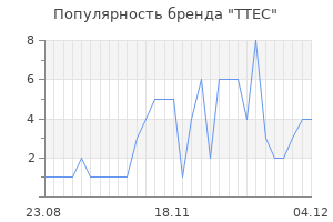 Популярность бренда ttec