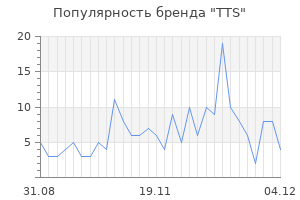 Популярность бренда TTS