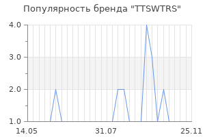 Популярность бренда TTSWTRS