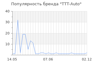 Популярность бренда TTT-Auto