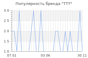 Популярность бренда ttt
