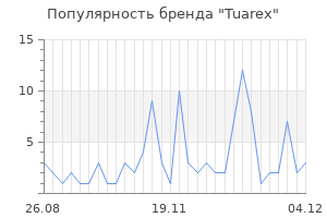 Популярность бренда tuarex