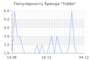 Популярность бренда Tubbz