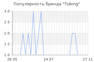 Популярность бренда tubing