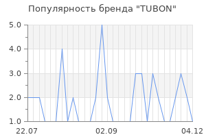Популярность бренда TUBON