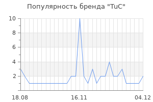 Популярность бренда tuc