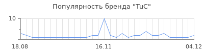 Популярность tuc