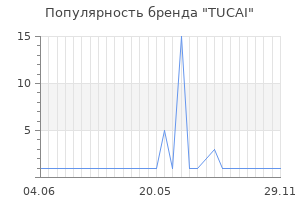 Популярность бренда TUCAI