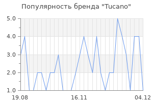 Популярность бренда tucano