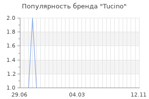 Популярность бренда tucino