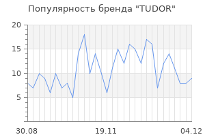 Популярность бренда tudor