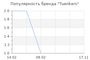 Популярность бренда Tuenkers