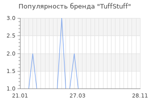 Популярность бренда tuffstuff