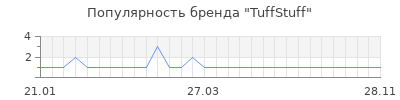 Популярность tuffstuff