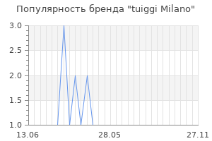 Популярность бренда tuiggi milano