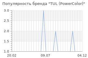 Популярность бренда tul powercolor