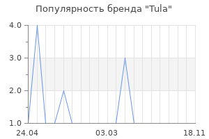 Популярность бренда Tula