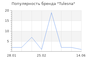 Популярность бренда Tulesna