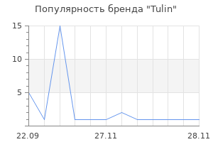 Популярность бренда Tulin
