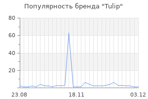 Популярность бренда tulip