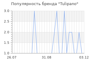 Популярность бренда tulipano