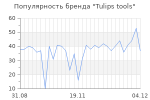 Популярность бренда tulips tools